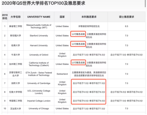 英语考级 | 热搜！停了近半年的IELTS雅思考试，打算7月复考？！