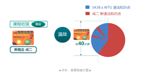 育儿干货 | 重磅！上海中考迎来重大变革？语数外主流时代即将成为过去式？