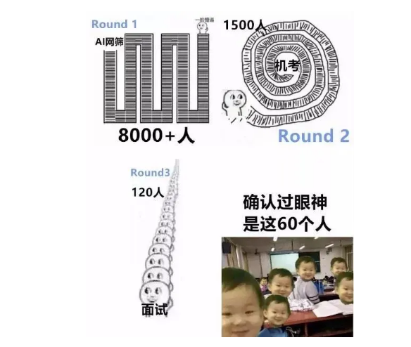 育儿干货 | 最难开学季！上海幼儿园入学、幼升小考题难倒众家长！