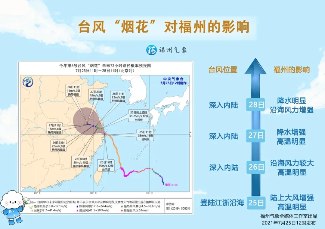 吉的堡夏季健康防護小常識，從細(xì)節(jié)守護寶貝健康，建議收藏！