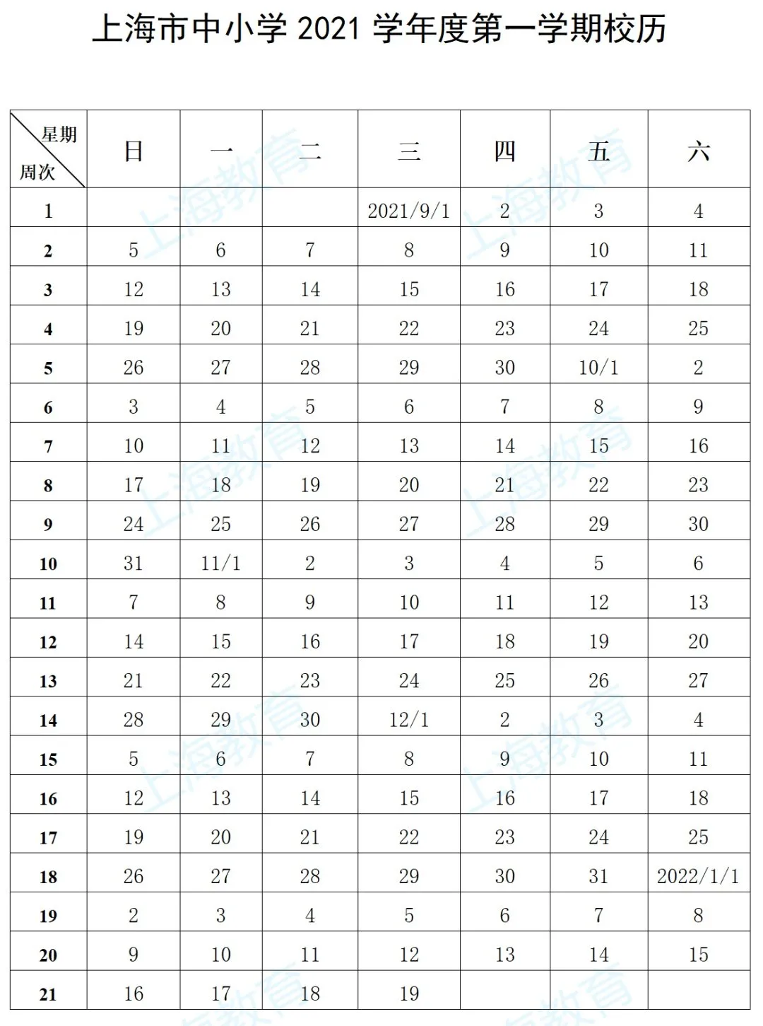 上海市中小学开学时间公布！注意：以下几类情况，不能【返校】