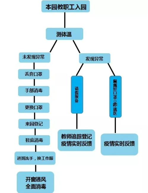 福州吉的堡幼兒園致家長一封信，家園共防疫，防控不松懈！