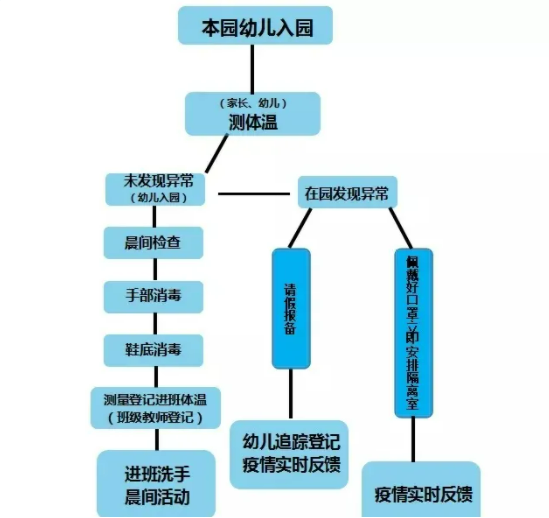 福州吉的堡幼兒園致家長(zhǎng)一封信，家園共防疫，防控不松懈！