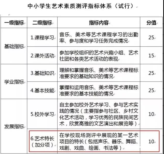 教育部：明年美育全面纳入中考！美育不再是兴趣课而是一种“刚需”