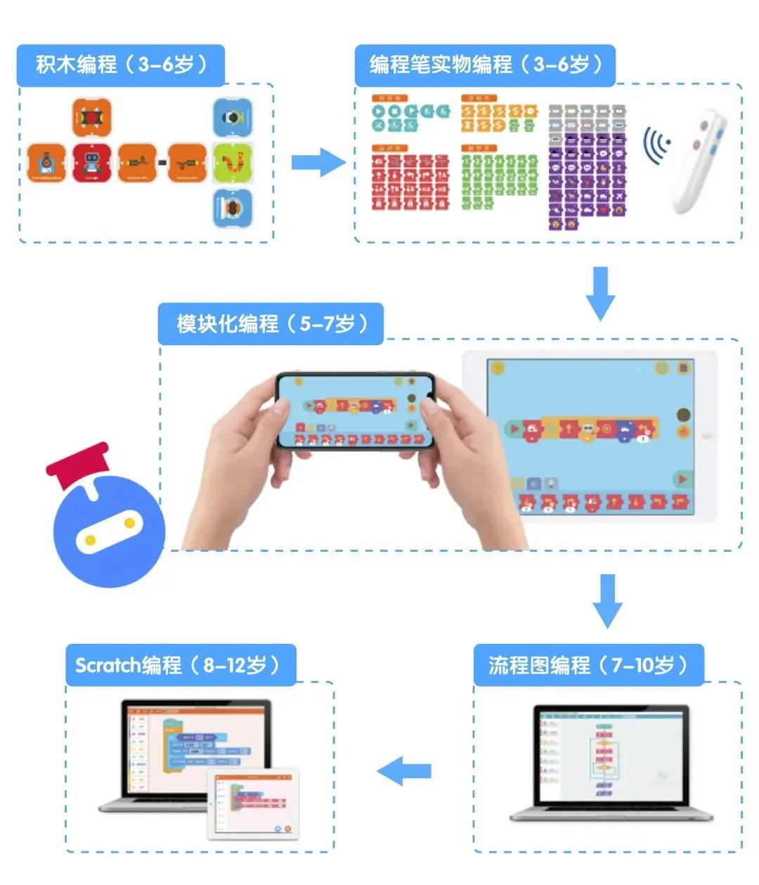 吉的堡小奇科学馆深受喜爱，为堡贝打造“最自信”的未来！