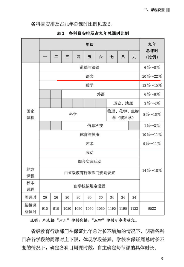 9月开学就是新课标！即将一年级的堡贝，一定重视这件事（文末附资源）