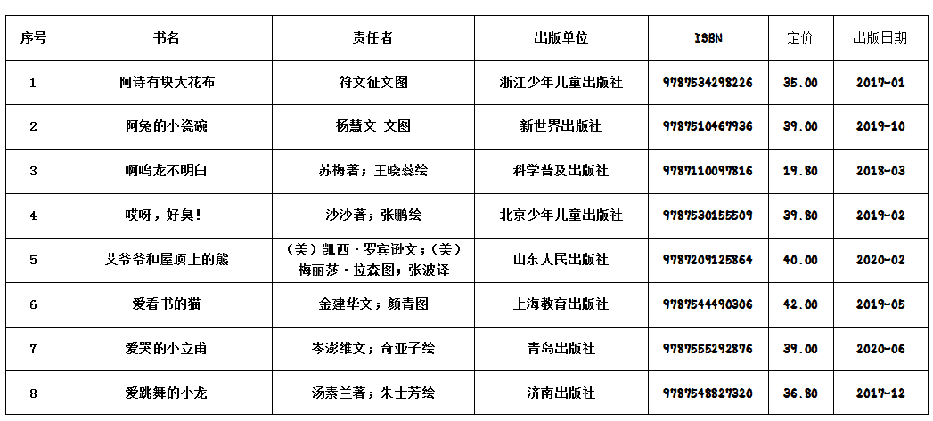 教育部官宣：347本适合3-6岁学龄前堡贝绘本，再也不怕书荒了