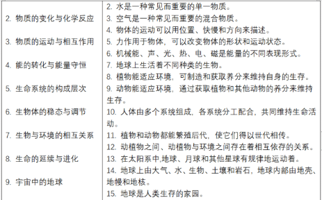 这个学科，有可能成为未来中高考的主课，现在重视还不晚