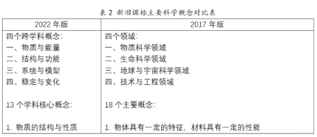 这个学科，有可能成为未来中高考的主课，现在重视还不晚