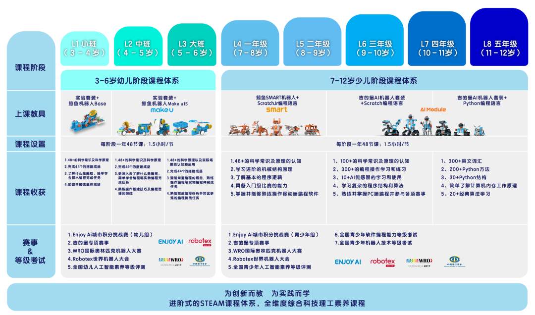 这个学科，有可能成为未来中高考的主课，现在重视还不晚