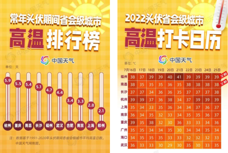 堡贝穿“清凉”小心中暑！吉的堡教你科学应对高温天气