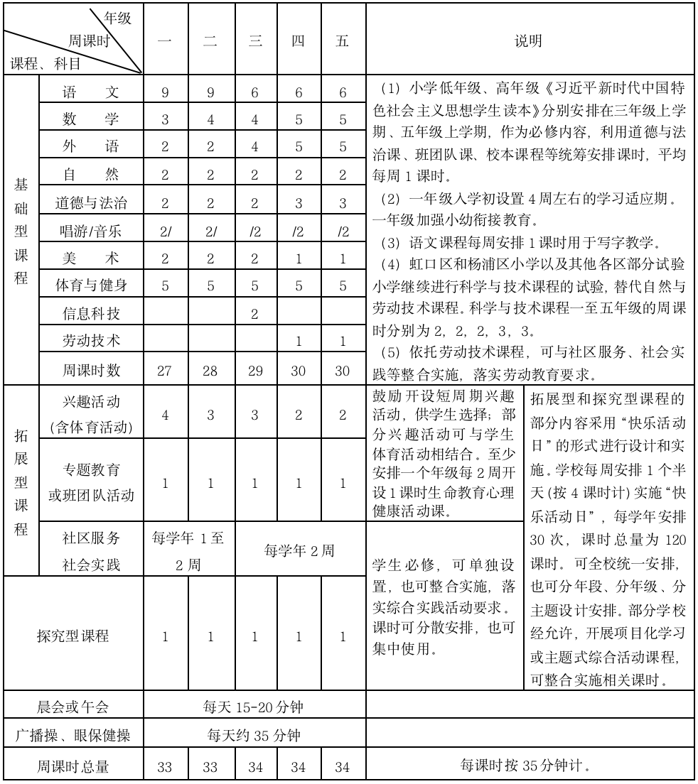 上海教育8月新政：严禁月考，不举行期中考！文附2022学年度中小学课程计划单