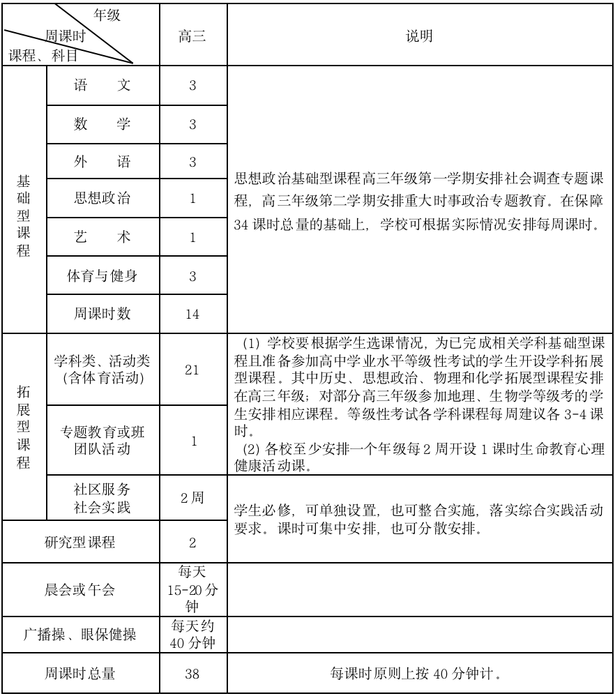 上海教育8月新政：嚴(yán)禁月考，不舉行期中考！文附2022學(xué)年度中小學(xué)課程計劃單